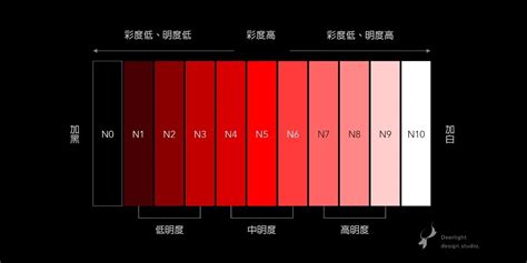 白色分類|設計基礎：色彩結構